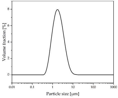 Microstructure and Properties of Hydroxyapatite Coatings Made by ...