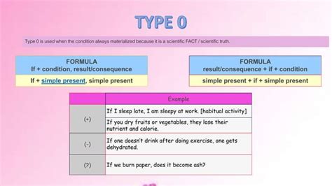 Image result for If Conditional Clause Examples