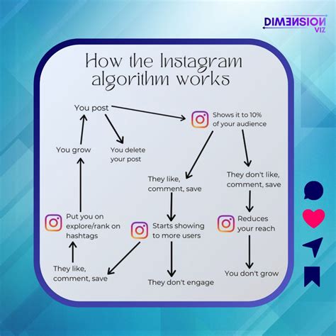Image result for Mizo Knows Insta Algorithm