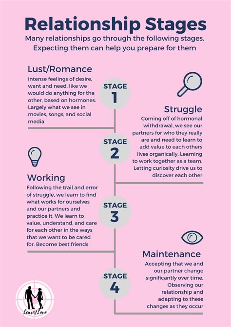 Do you know the different stages of a relationship? | Relationship ...