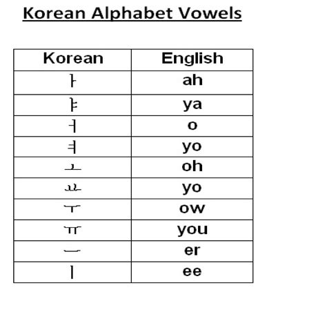 Korean ABC Letters 的图像结果