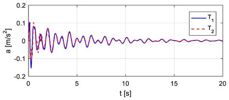 Bridge Damage Identification Using Vehicle Bump Based on Additional ...