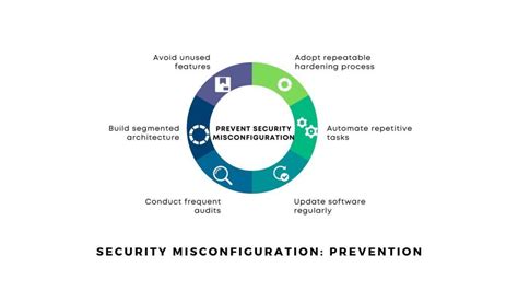 Image result for Security Vulnerability