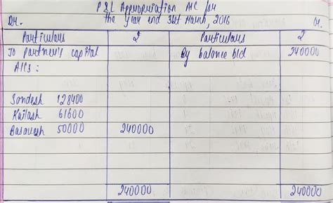 Sandesh and kailash share profit and losses in the ratio of 2:1 from ...