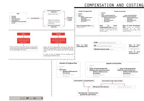 Re modeling the Brownfield of Surat City | CEPT - Portfolio