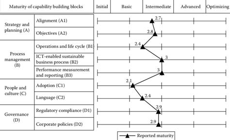 Image result for Accepted Current Maturity Level