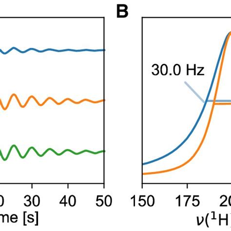 Image result for Programme an HSQC Pulse Program