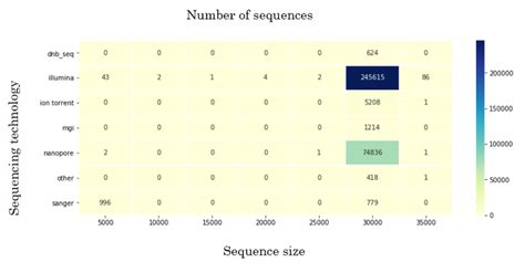 Example of Range of Sequence 的图像结果