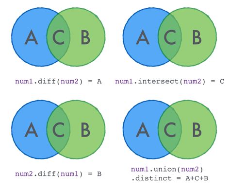 Image result for Scala Functions