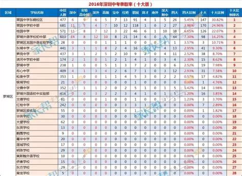 2015年上外附中小升初招生录取名单公布_最新消息_上海奥数网
