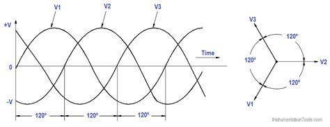 Image result for Three-Phase AC