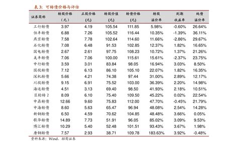 商业贷款利率2022最新利率表（最新贷款利率）-慧云研