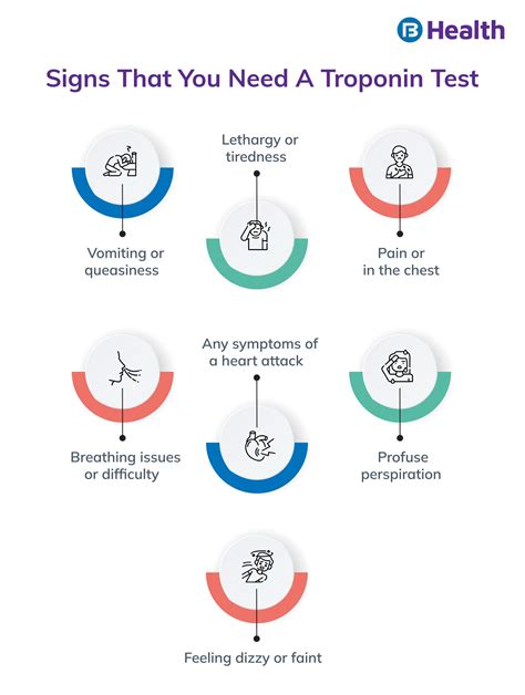 Troponin Test: Normal range, High Level Causes and Treatment