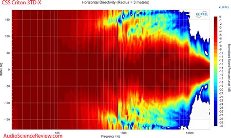 Image result for CSS Criton 3Td XKit