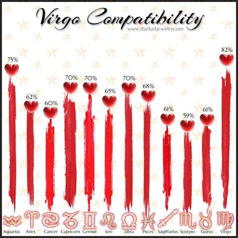 Zodiac compatibility chart virgo - Horoscopeaz.com