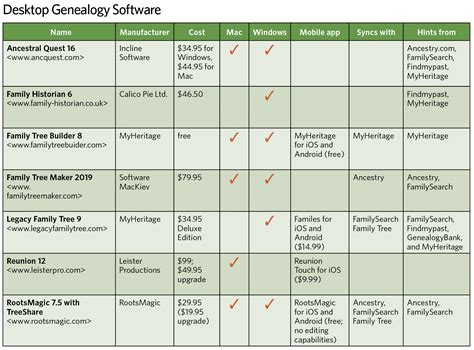 Image result for Computer Genealoy Programs