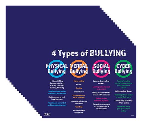 Buy 4 Types of Bullying s (20 Pack) - Laminated - 17 x 22 Inches - Anti ...