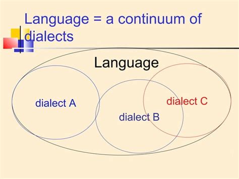 Dialect 的图像结果