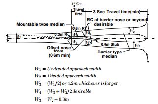 Channelization - 2 - Transportation Engineering - Civil Engineering (CE ...