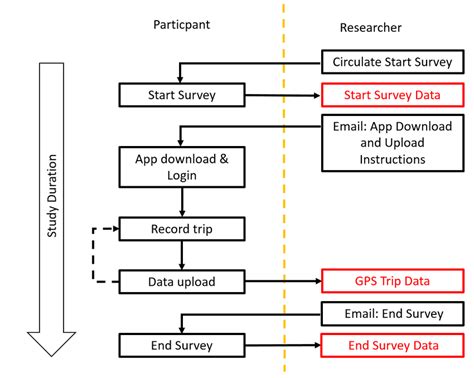 Image result for Data Collection Strategy
