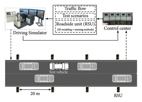 Image result for Stack Test Platform