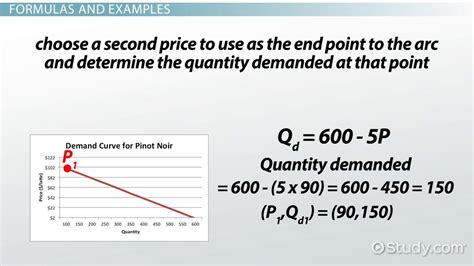 Image result for +Example of Estimate Demand Function