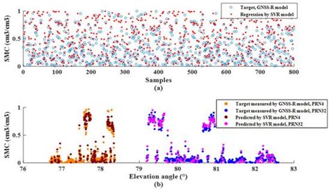 Modeling and Theoretical Analysis of GNSS-R Soil Moisture Retrieval ...