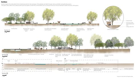 Shared Fields - weaving the threshold | CEPT - Portfolio