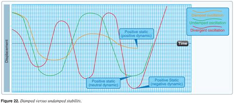 Image result for Dynamic Stability