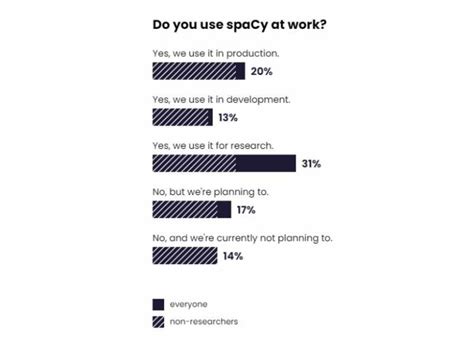 Image result for CSS Data Visualization