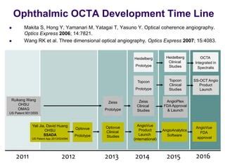 Image result for Octa Development History