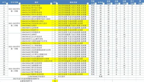 21级（2023届）江财法学二学位毕业去向分析 - 知乎