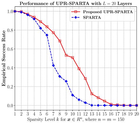 Unfolded Algorithms for Deep Phase Retrieval