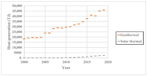 PV/Thermal as Promising Technologies in Buildings: A Comprehensive ...
