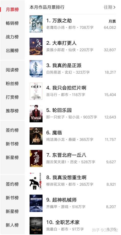 爬取起点中文网月票榜前500名网络小说介绍 - 知乎