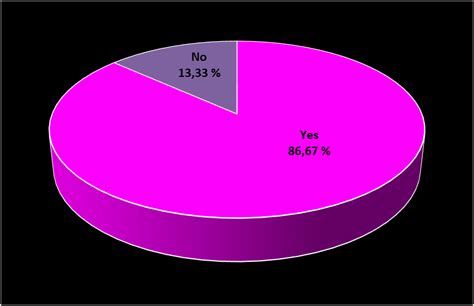 Image result for Position Paper On Problem Based Learning