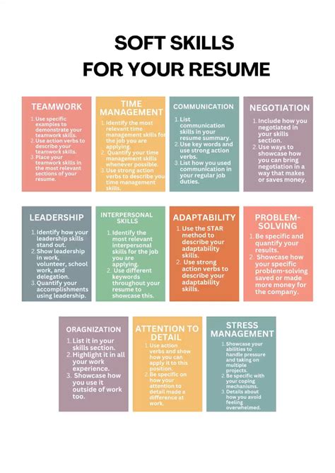 30 top skills for a resume with examples – Artofit