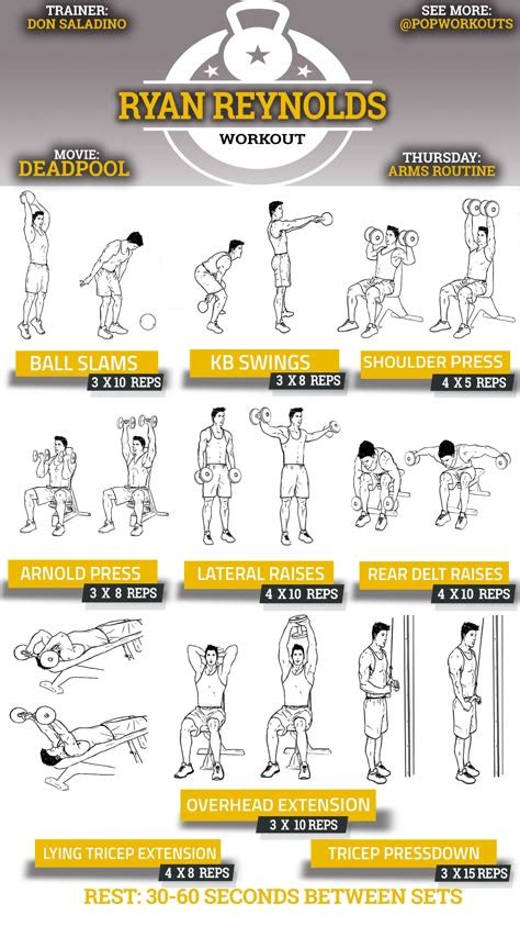 Image result for Tricep Workout Routine