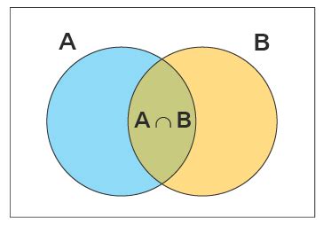 Image result for Probability Multiplication Rule Constant