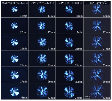Isothermal Crystallization and Rheology Properties of Isotactic ...