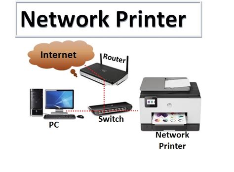 Network Printer 的图像结果
