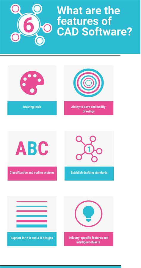 Image result for DesignCAD Software Review