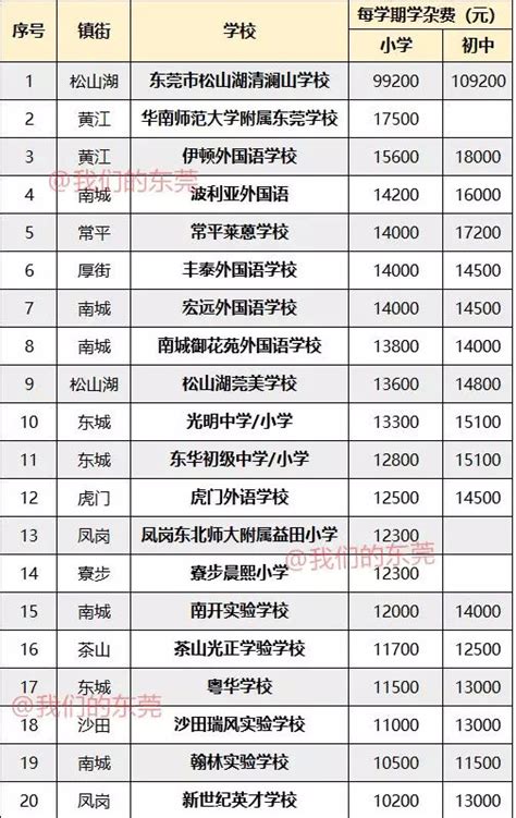 2018中国民办大学排行榜_2018中国大学排行榜报告公布,快看你的学校排第_排行榜