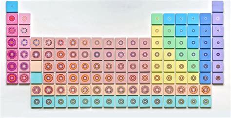 Athena Hahn Periodic Table
