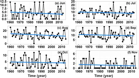 Image result for Cyclonic Rainfall Explained