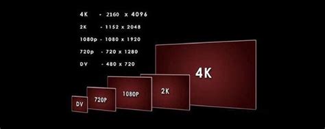 聊下分辨率：720P、1080P、蓝光、2K、4K都是些什么 ? - 每日头条