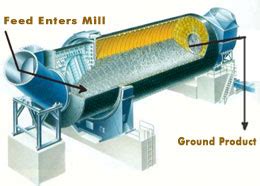 Continuous Type Ball Mill | MIKRONS®