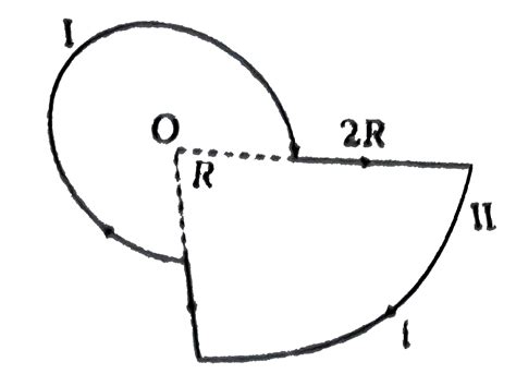 Consider the circular loop having current I nad with central point O ...