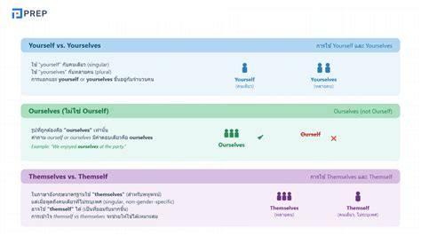Reflexive Pronouns คืออะไร? การใช้สรรพนามสะท้อนกลับ