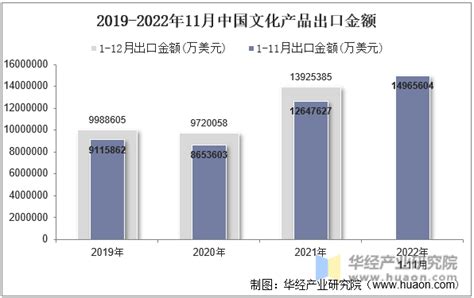 2022年8月上饶经济技术开发区（境内目的地/货源地）进出口总额及进出口差额统计分析_华经情报网_华经产业研究院